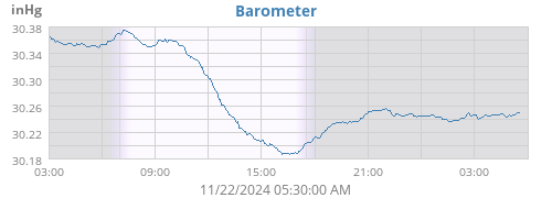 daybarometer