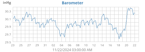 monthbarometer