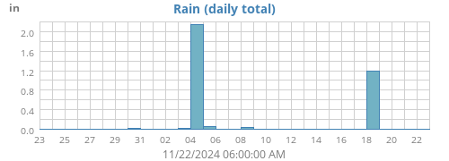 monthrain