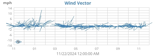 yearwindvec